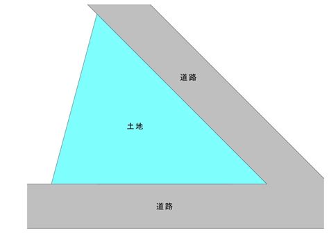 角地風水|風水では三角の土地は良くない！本当なのか徹底リサーチ